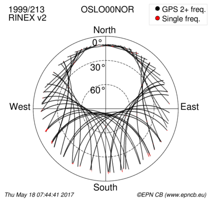 Monthly snapshots of satellite tracking