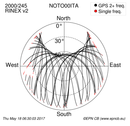 Monthly snapshots of satellite tracking