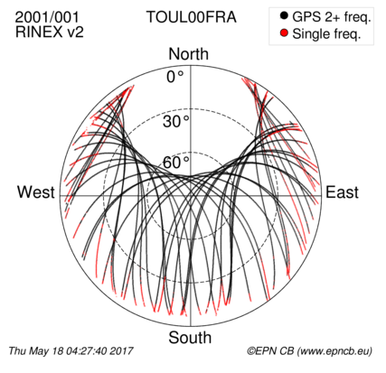 Monthly snapshots of satellite tracking