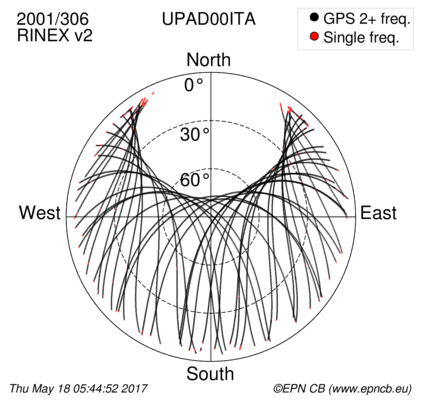 Monthly snapshots of satellite tracking