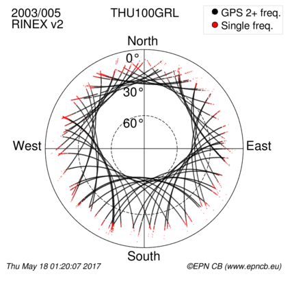 Monthly snapshots of satellite tracking