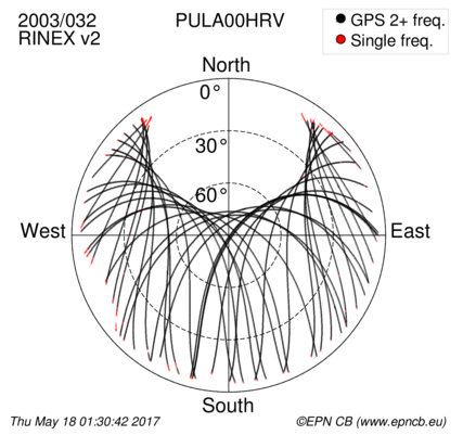 Azimuth / Elevation (polar plot)