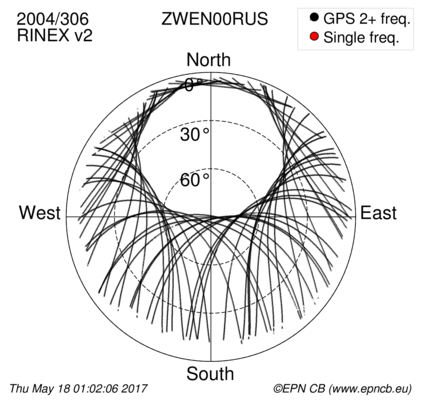 Monthly snapshots of satellite tracking