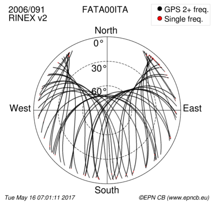 Monthly snapshots of satellite tracking