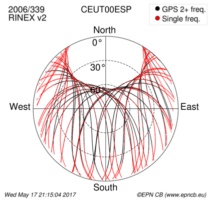 Monthly snapshots of satellite tracking