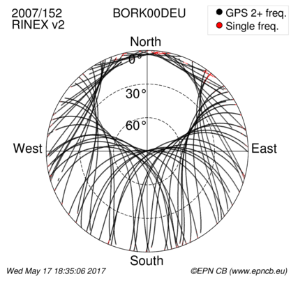 Monthly snapshots of satellite tracking