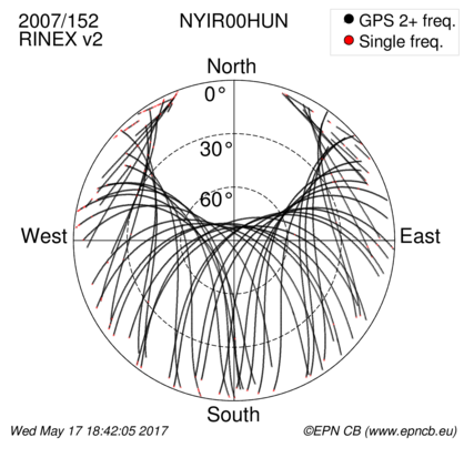 Monthly snapshots of satellite tracking