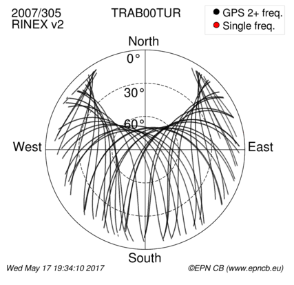 Monthly snapshots of satellite tracking