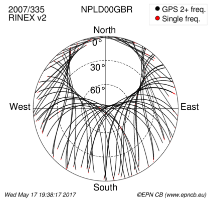 Monthly snapshots of satellite tracking