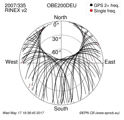 Monthly snapshots of satellite tracking