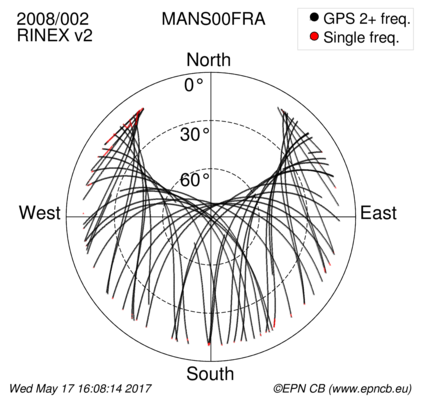 Monthly snapshots of satellite tracking