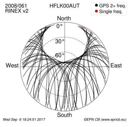 Azimuth / Elevation (polar plot)