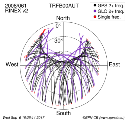 Azimuth / Elevation (polar plot)