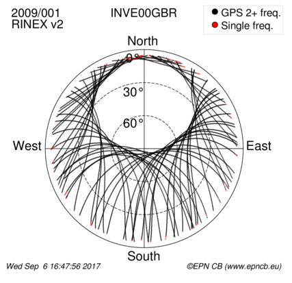 Monthly snapshots of satellite tracking