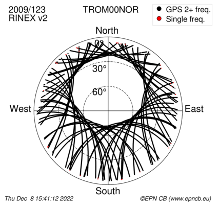 Monthly snapshots of satellite tracking