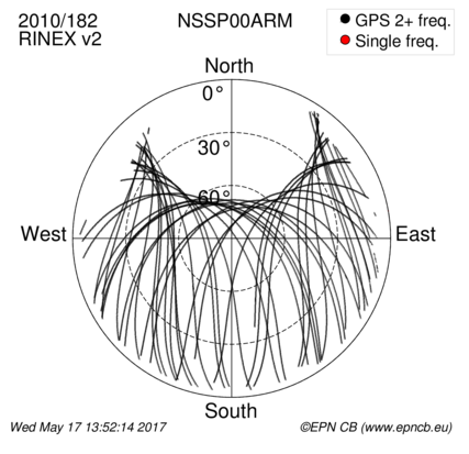 Monthly snapshots of satellite tracking