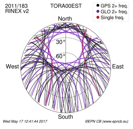 Monthly snapshots of satellite tracking