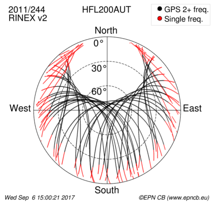 Monthly snapshots of satellite tracking