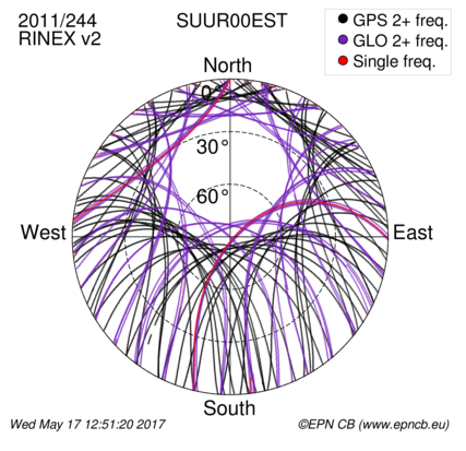 Monthly snapshots of satellite tracking