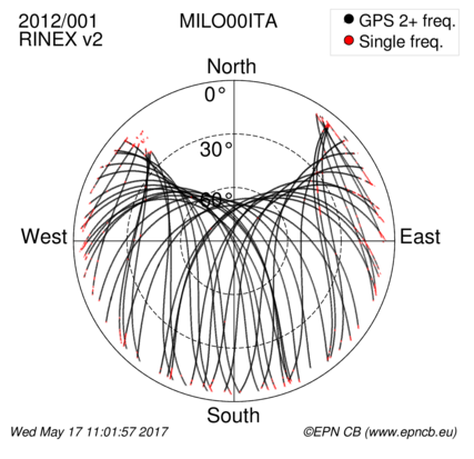 Monthly snapshots of satellite tracking