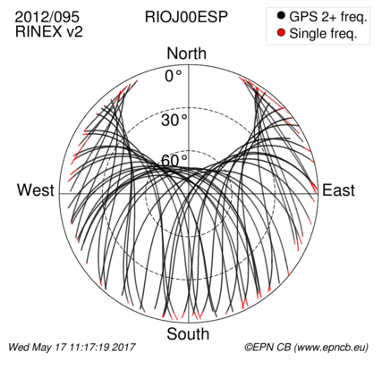 Monthly snapshots of satellite tracking