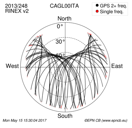 Monthly snapshots of satellite tracking