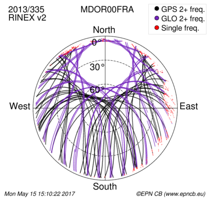 Monthly snapshots of satellite tracking