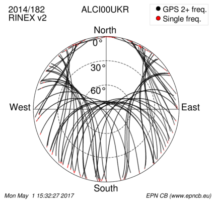 Monthly snapshots of satellite tracking