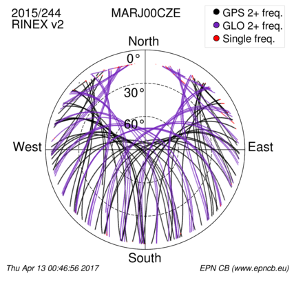 Monthly snapshots of satellite tracking