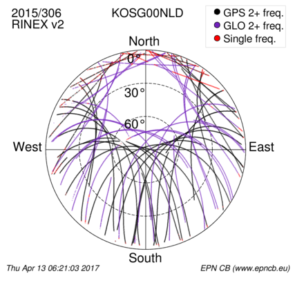 Monthly snapshots of satellite tracking