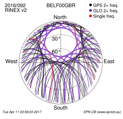 Monthly snapshots of satellite tracking