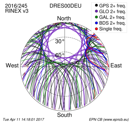 Monthly snapshots of satellite tracking