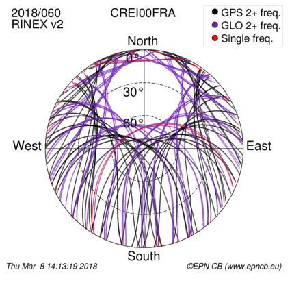 Azimuth / Elevation (polar plot)