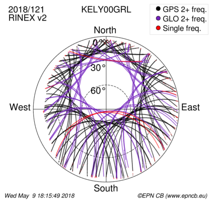 Azimuth / Elevation (polar plot)