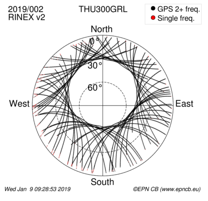 Monthly snapshots of satellite tracking