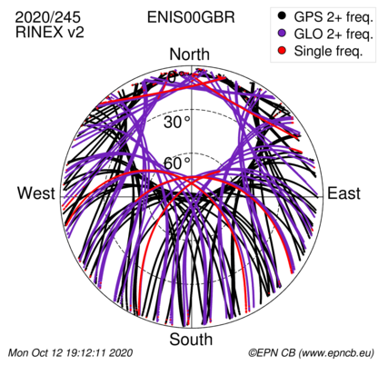 Monthly snapshots of satellite tracking