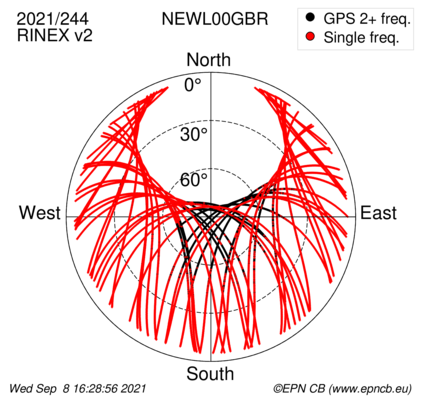 Azimuth / Elevation (polar plot)