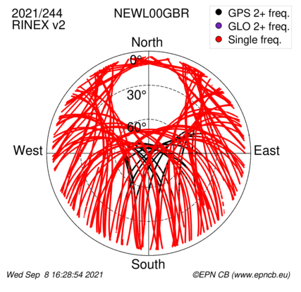 Monthly snapshots of satellite tracking