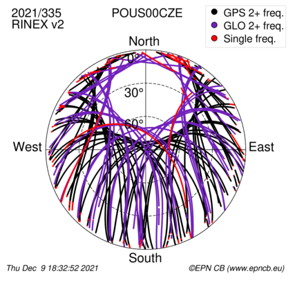 Monthly snapshots of satellite tracking