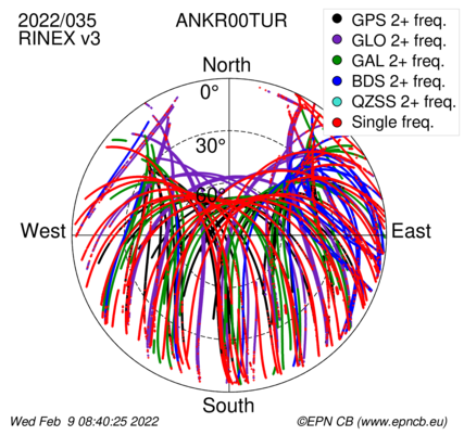 Monthly snapshots of satellite tracking