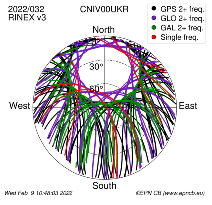 Monthly snapshots of satellite tracking