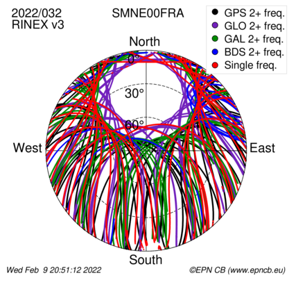 Monthly snapshots of satellite tracking