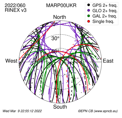 Monthly snapshots of satellite tracking