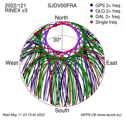 Azimuth / Elevation (polar plot)