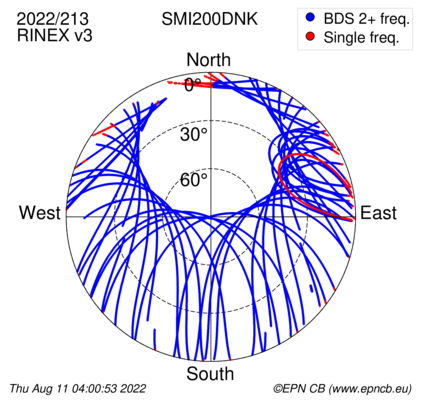 Azimuth / Elevation (polar plot)