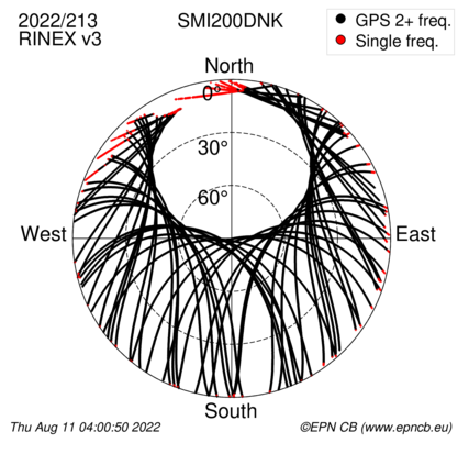 Azimuth / Elevation (polar plot)