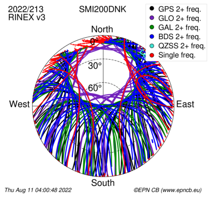 Azimuth / Elevation (polar plot)