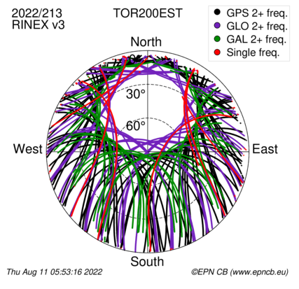 Monthly snapshots of satellite tracking