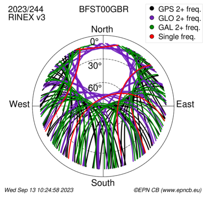 Monthly snapshots of satellite tracking