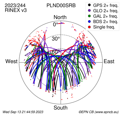 Monthly snapshots of satellite tracking